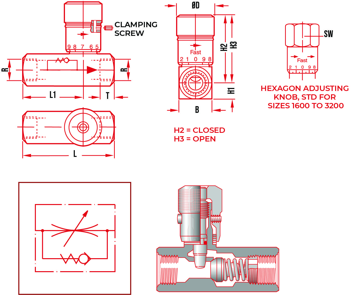 Parker Flow Control Valve HWL GROUP