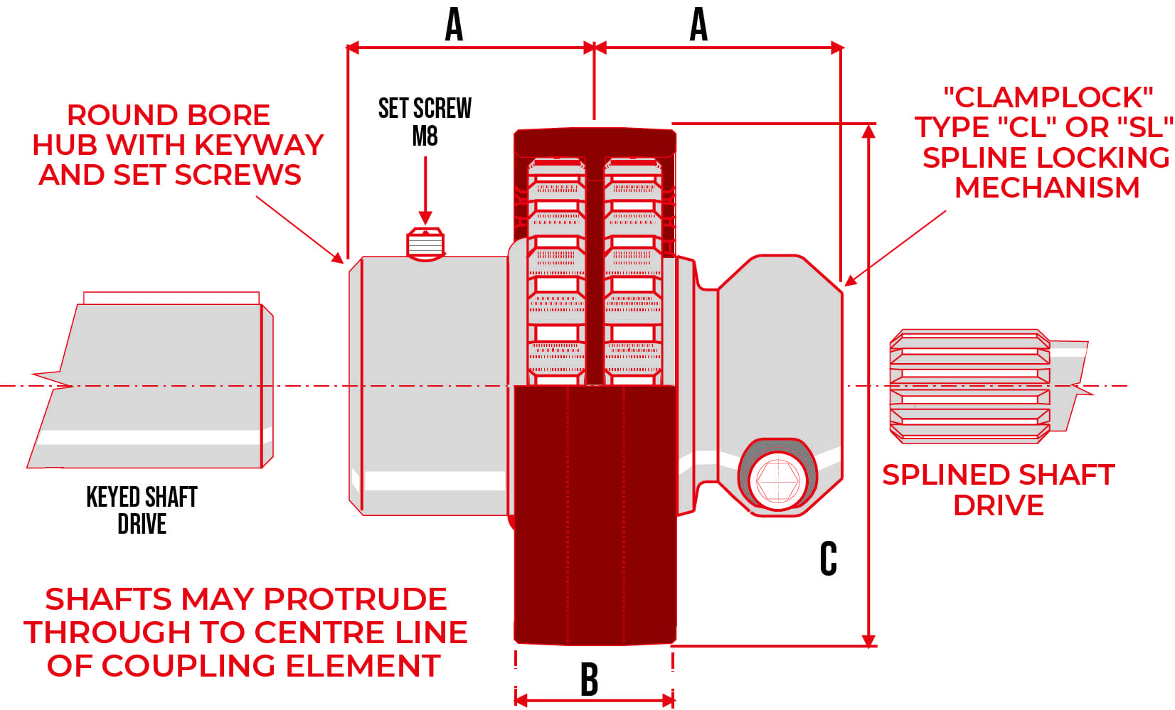 Dynagear Flexilock Flexible Couplings 101 Series Hubs HWL GROUP