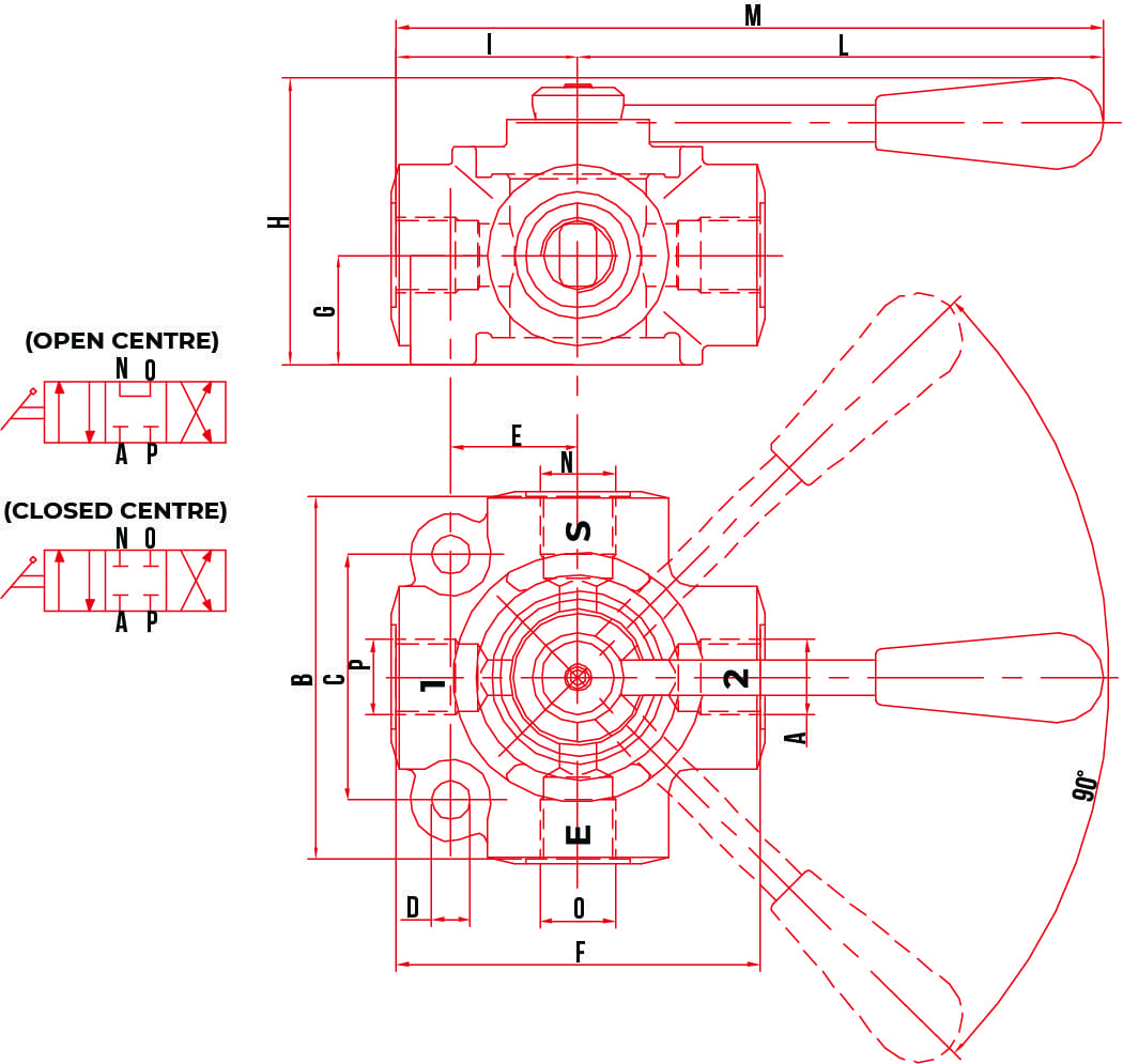 ROTARY DIVERTER VALVE 4 WAY Open on crossover HWL GROUP