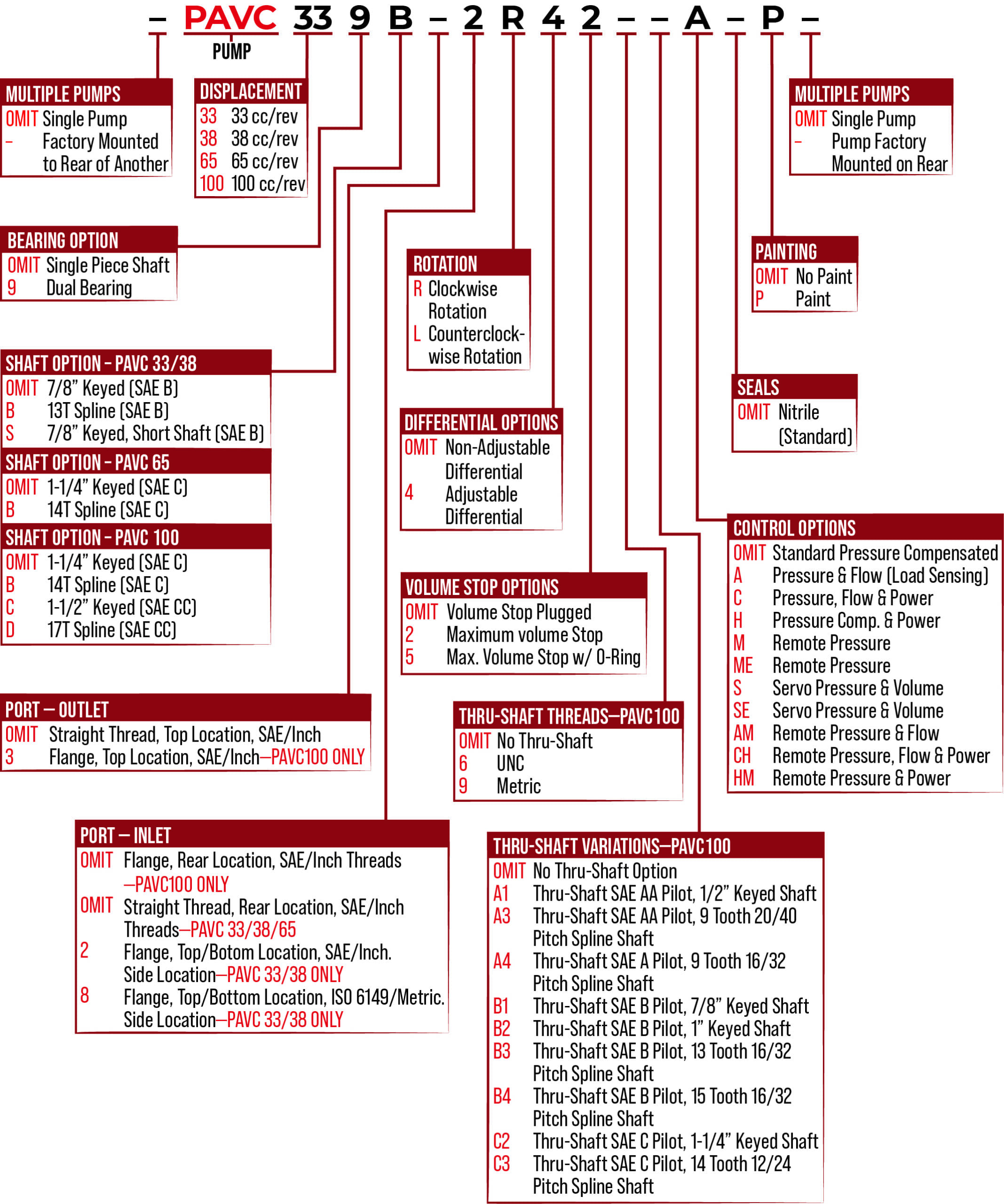 Parker PAVC Series Piston Pump HWL GROUP