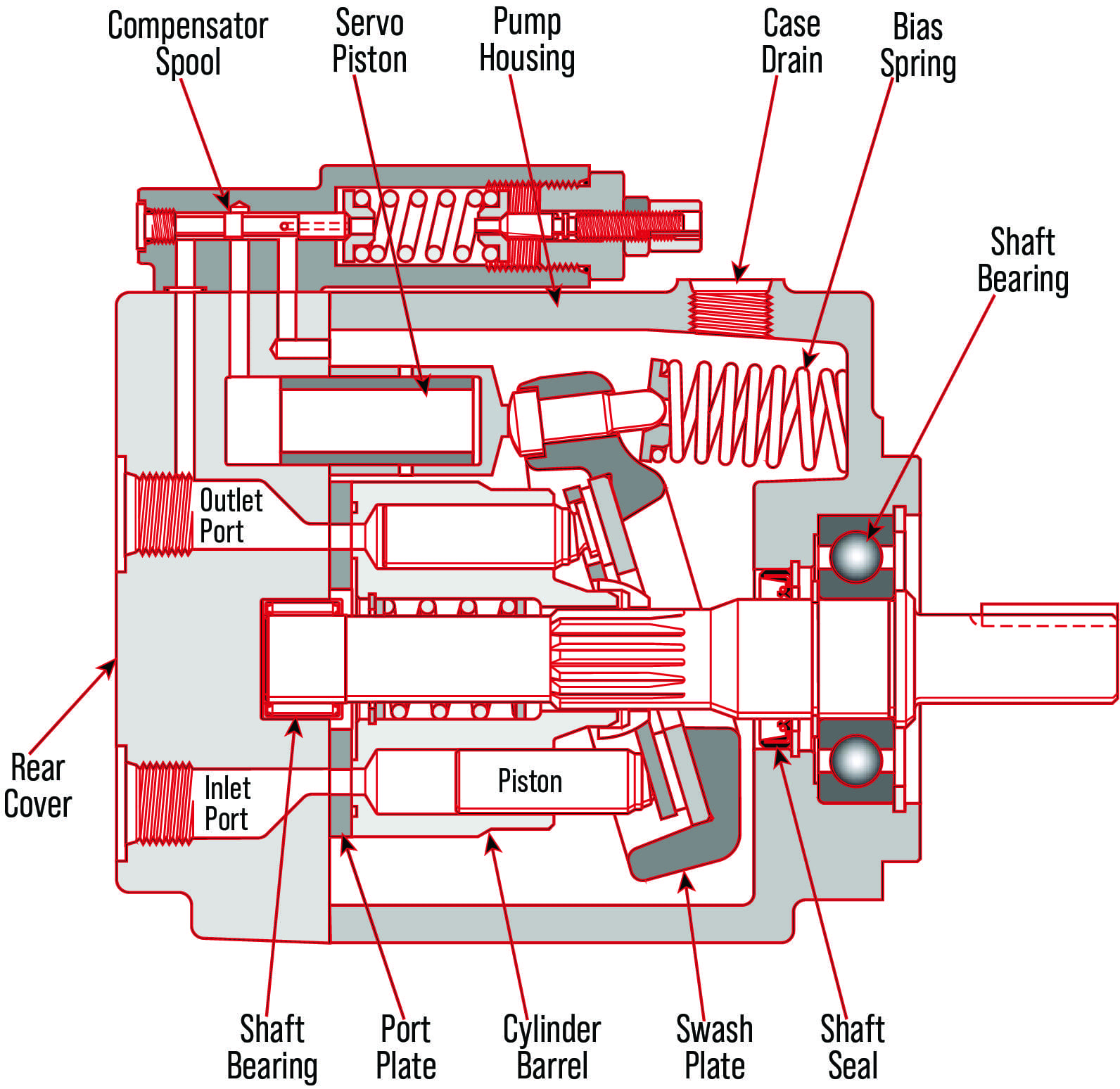 Parker PVP Series Piston Pump HWL GROUP